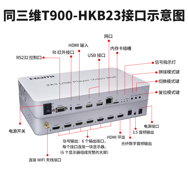 T900-HKB23画面拼接器接口展示